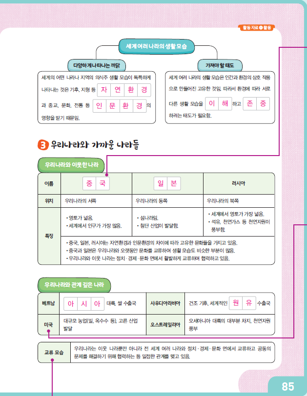 김영사 사회(5~6학년군)6-2(전자저작물 CD 포함) 175쪽 현행내용 이미지