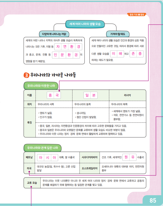 김영사 사회(5~6학년군)6-2(전자저작물 CD 포함) 175쪽 수정내용 이미지