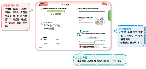 (주)금성출판사 수학(5~6학년군)6-2(전자저작물 CD 포함) 58쪽 현행내용 이미지