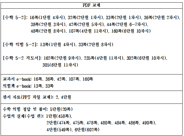 (주)금성출판사 수학(5~6학년군)5-2(전자저작물 CD 포함) 전자저작물자료실쪽 수정내용 이미지