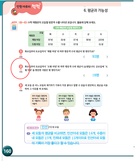 (주)금성출판사 수학(5~6학년군)5-2(전자저작물 CD 포함) 302쪽 현행내용 이미지