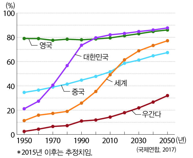 (주)천재교과서 세계지리 85쪽 현행내용 이미지