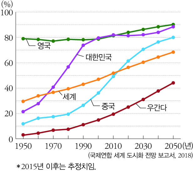 (주)천재교과서 세계지리 85쪽 수정내용 이미지