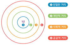 (주)와이비엠 함께하는 보건5 68쪽 수정내용 이미지