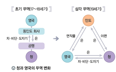 동아출판(주) 역사① 154쪽 현행내용 이미지