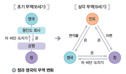 동아출판(주) 역사① 154쪽 수정내용 이미지