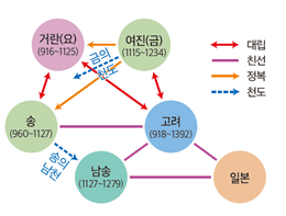 (주)미래엔 역사 부도 88쪽 현행내용 이미지