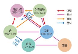 (주)미래엔 역사 부도 88쪽 수정내용 이미지