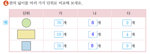 동아출판(주) 수학(5~6학년군)5-1(전자저작물 CD 포함) 360쪽 수정내용 이미지