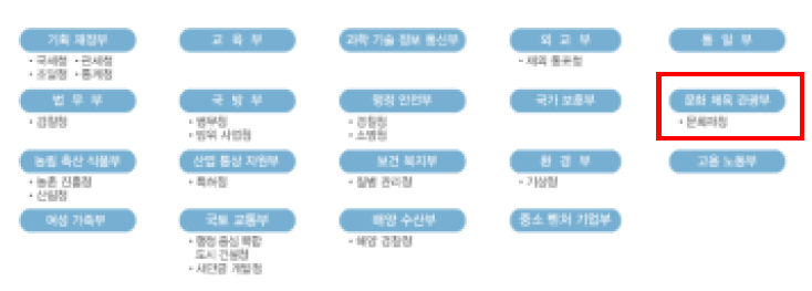 (주)비상교과서 사회(5~6학년군)6-1 60쪽 현행내용 이미지