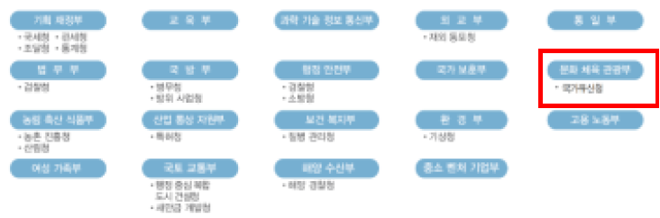 (주)비상교과서 사회(5~6학년군)6-1 60쪽 수정내용 이미지