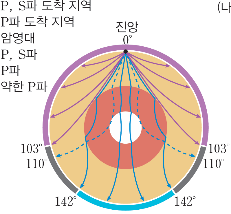 (주)천재교육 지구과학Ⅱ 20쪽 수정내용 이미지