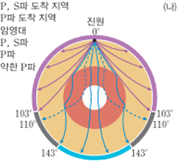 (주)천재교육 지구과학Ⅱ 20쪽 현행내용 이미지