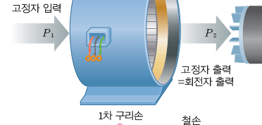 성안당 전기 기기 244쪽 현행내용 이미지