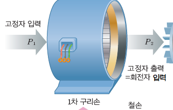 성안당 전기 기기 244쪽 수정내용 이미지