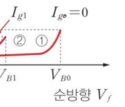 성안당 전기 기기 292쪽 수정내용 이미지