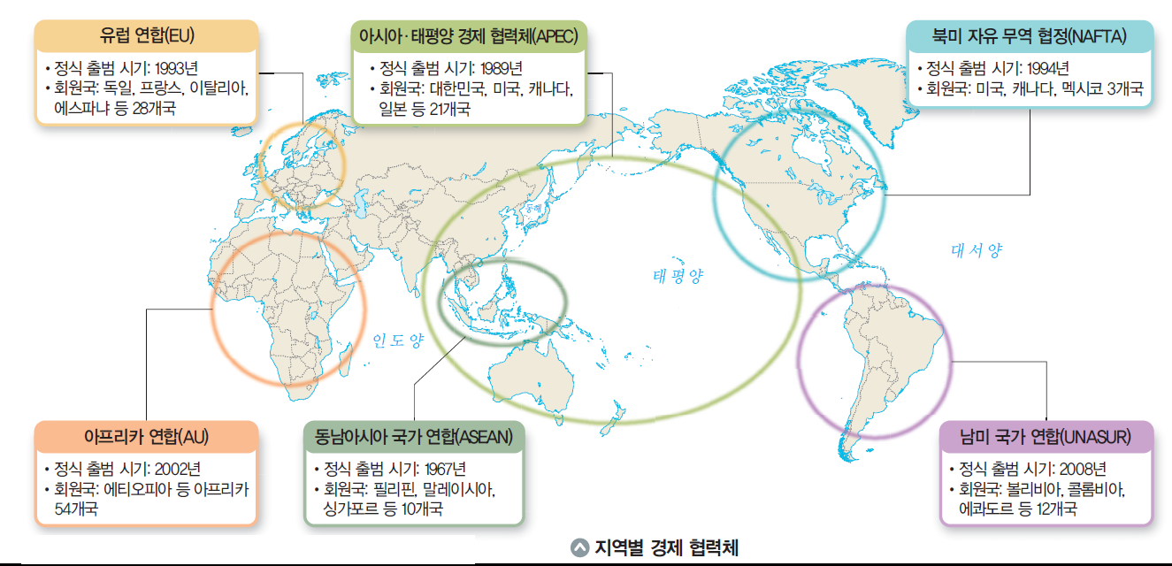 동아출판(주) 역사① 202쪽 현행내용 이미지